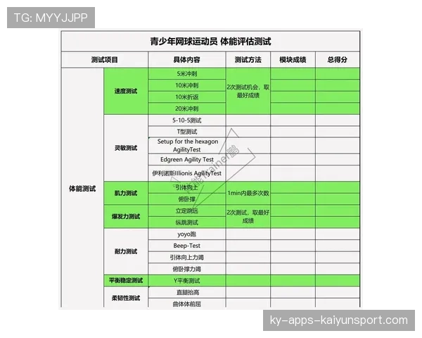 青年球员体能测试数据的长期追踪价值，关于青少年篮球运动员体能训练的研究